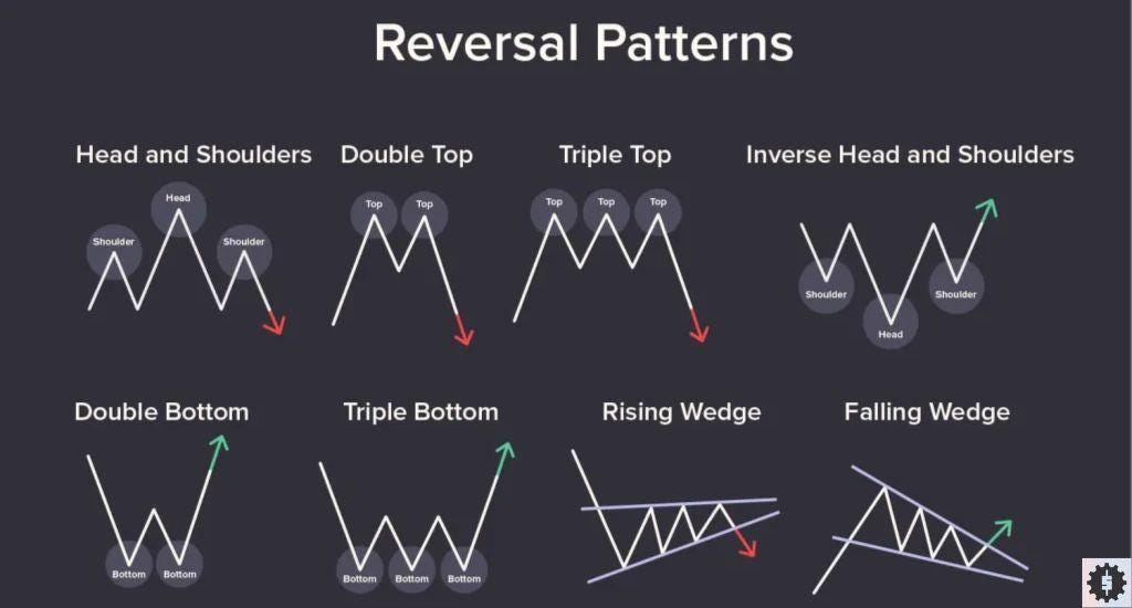 reversal patterns