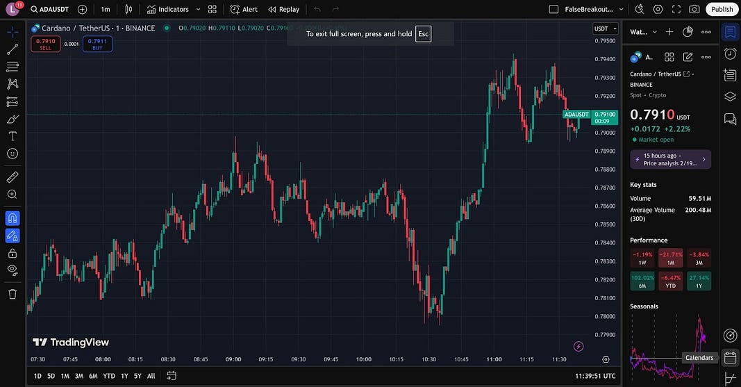 StockCharts Alternatives: Useful Tools for Charting, Backtesting and Analytics 1 TradingView