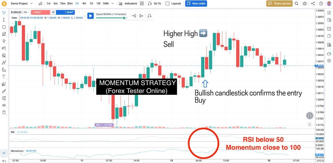 Momentum strategy