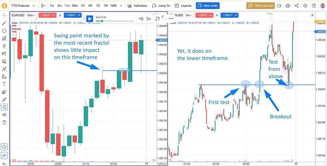 executing precise ICT trading entries and exits