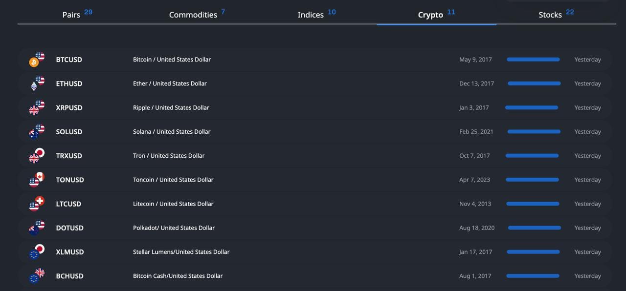 Testes retrospectivos de criptomoedas: como negociar criptomoedas com lucro? 1 Crypto backtest