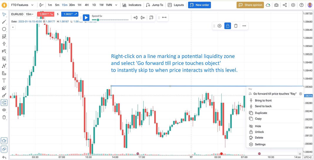 ICT - liquidity sweep price action