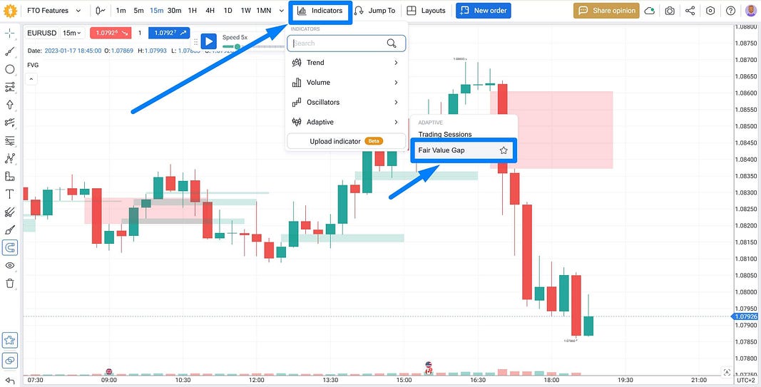 ict traders FVG Indicator