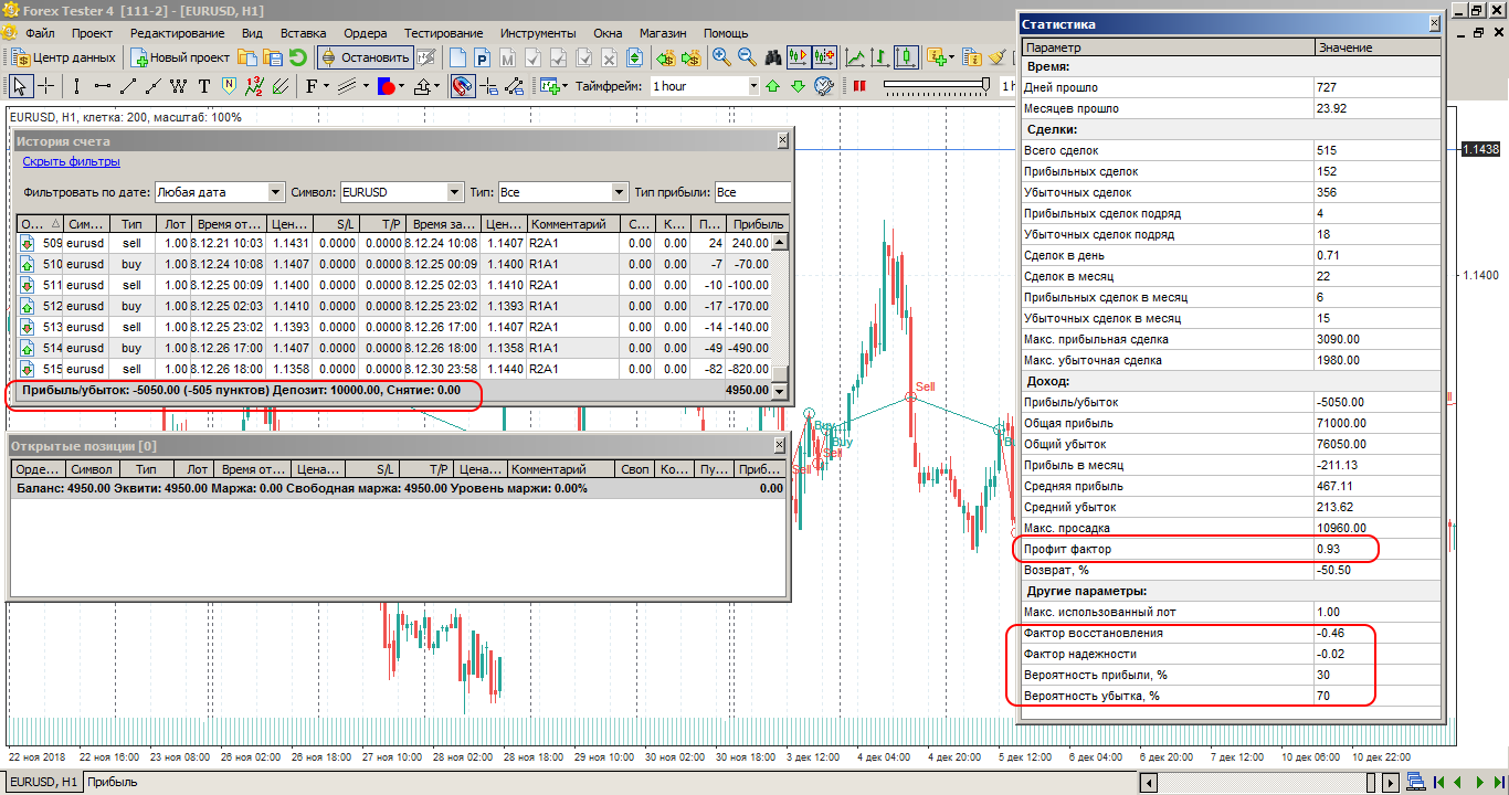 General statistics of the test 1 5EMA12EMA21RSI01 2