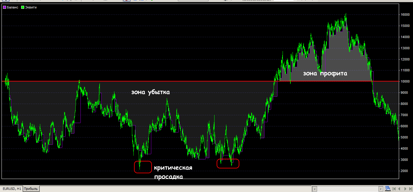 Balance of the trading account during test 1 5EMA12EMA21RSI01 3