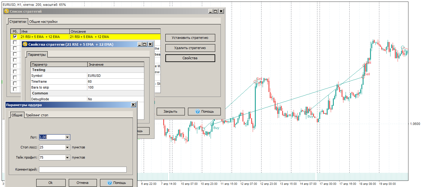 Conditions of the test 3 of the strategy «EMA (5) + EMA (12) + RSI (21)» 5EMA12EMA21RSI02 1