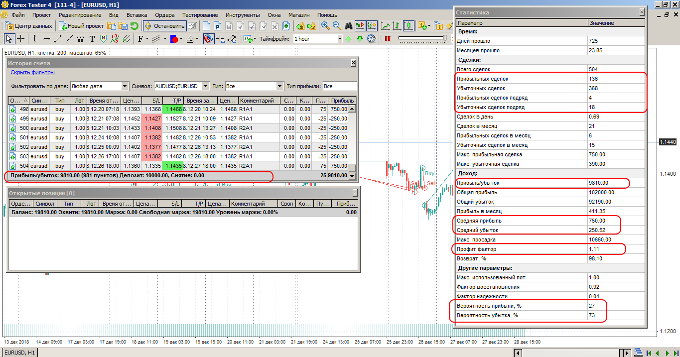 Overall statistics of test 2 5EMA12EMA21RSI02 2
