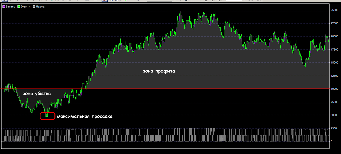 Balance of the trading account during test 2 5EMA12EMA21RSI02 3