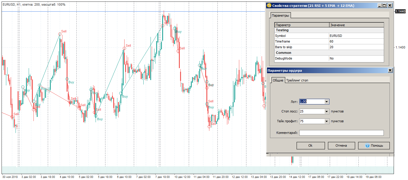 Conditions of the test 3 of the strategy «EMA(5)+EMA(12)+RSI(21)» 5EMA12EMA21RSI03 1