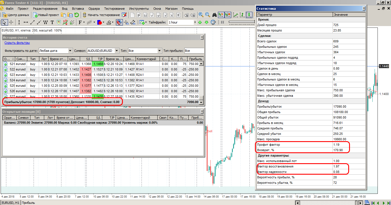 Overall statistics of the Test 3 5EMA12EMA21RSI03 2