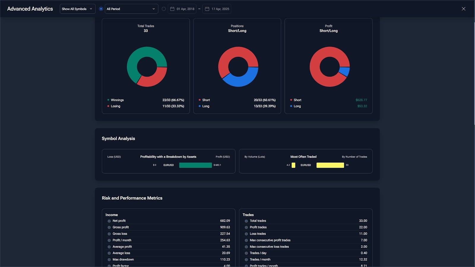 how to qualify for a prop firm challenge