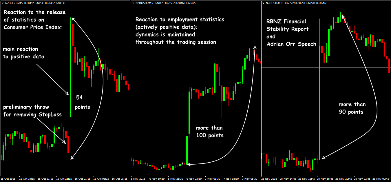 New Zealand Dollar: NZD Trading Asset Features 6 NZD: news and statistics