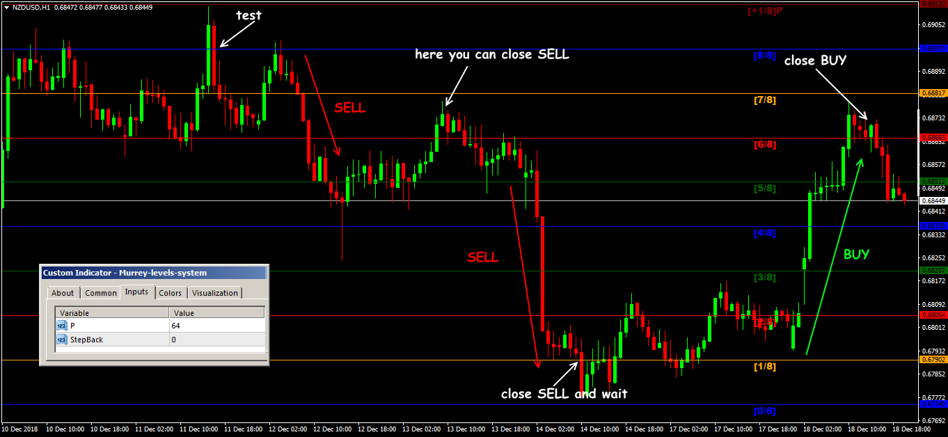 New Zealand Dollar: NZD Trading Asset Features 7 NZD/USD: Scheme of strategy trading signals