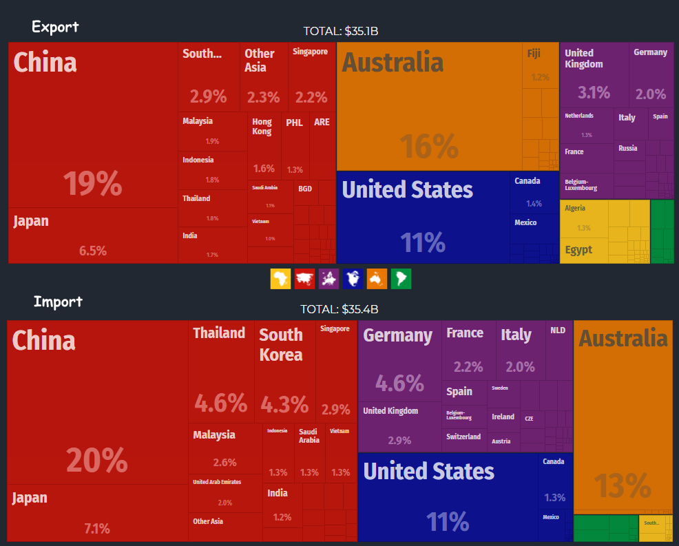 New Zealand Dollar: NZD Trading Asset Features 1 New Zealand- export-import