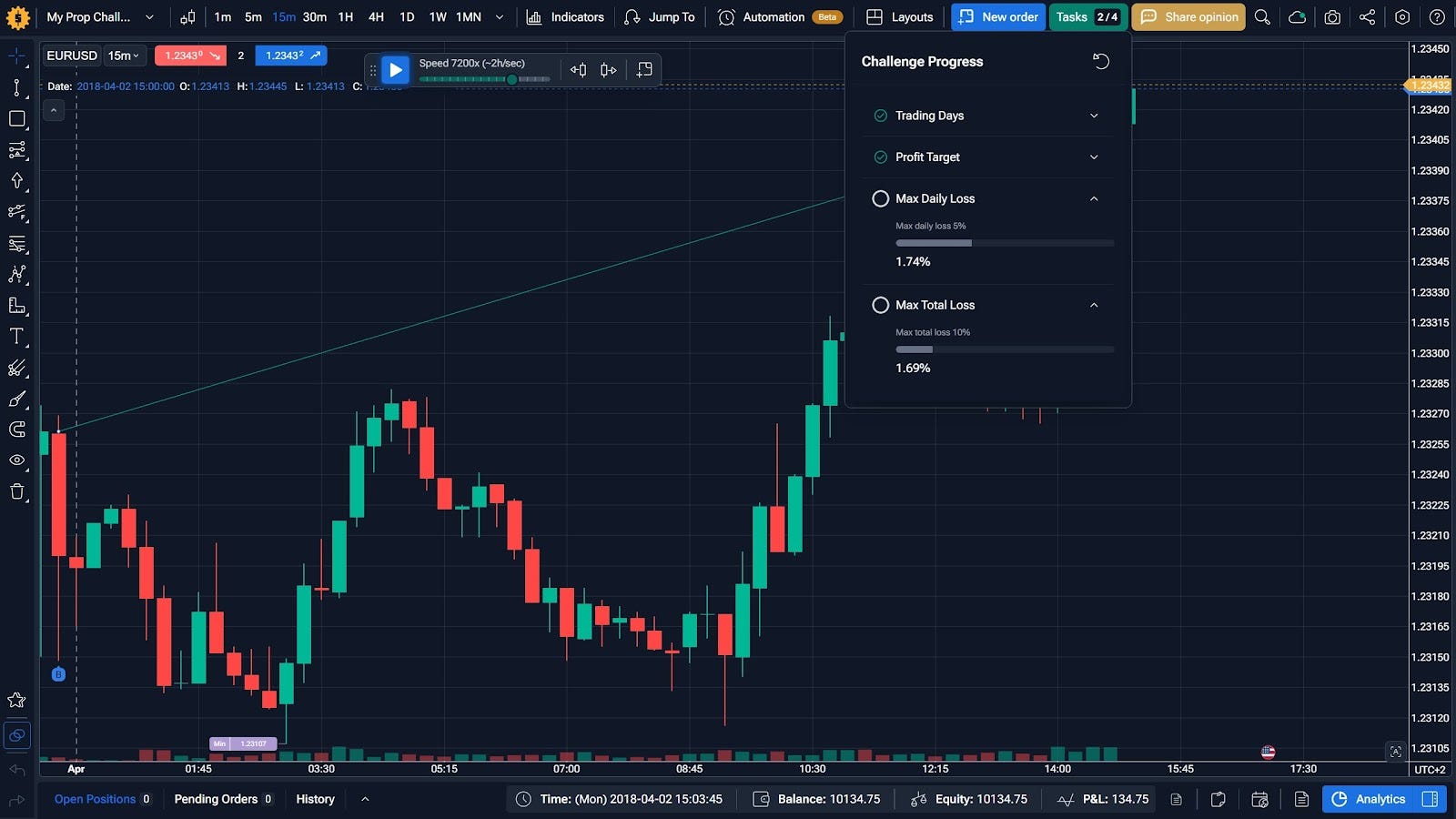adapting your trading strategy to prop firm requirements