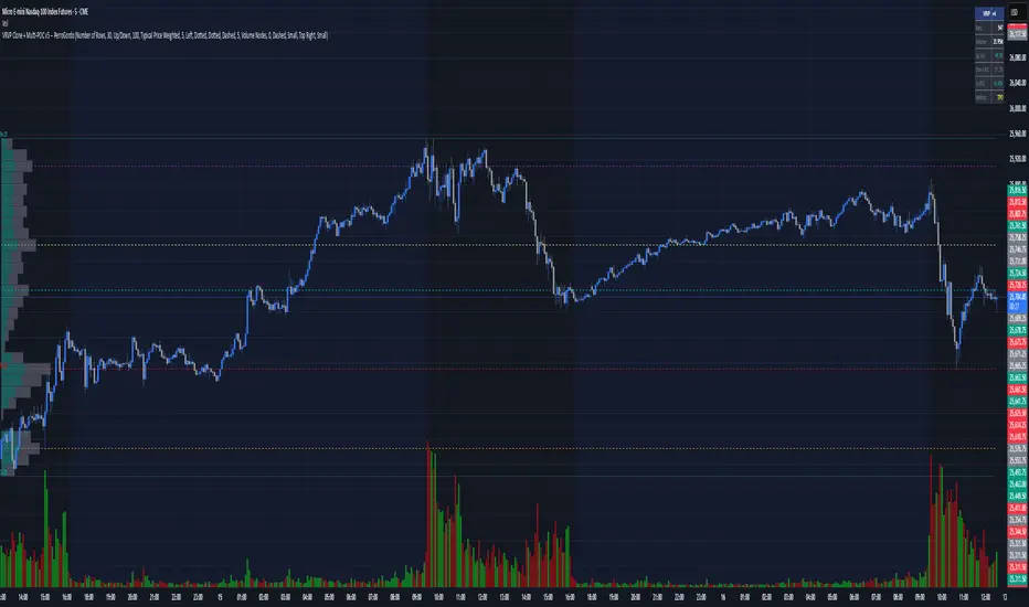 Visible Range Volume Profile Indicator: Definition, How to Read, Use & Backtest 14 TradingView