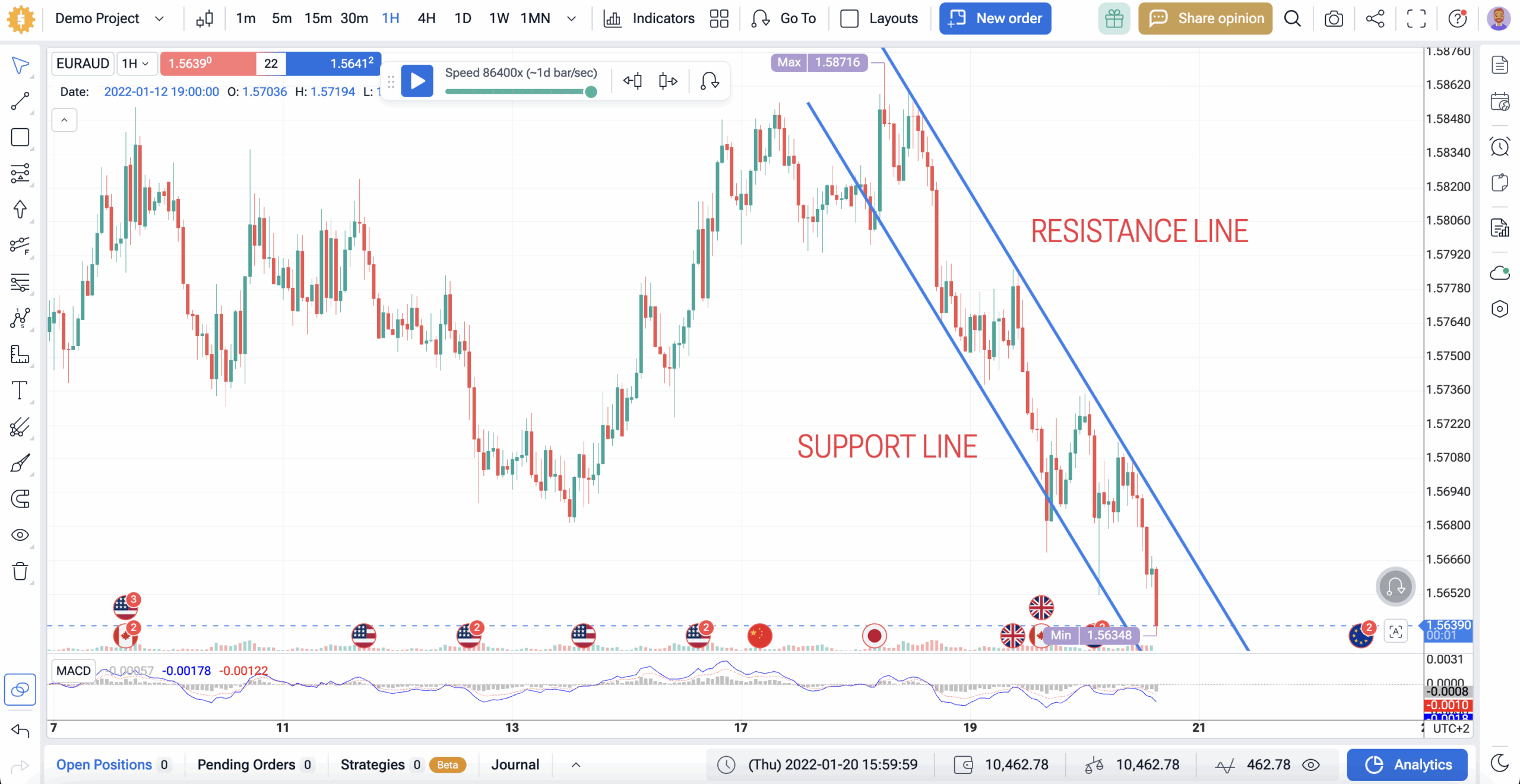 How to Use Trendlines and Strategy for Smarter Trades 2 downtrend trendline