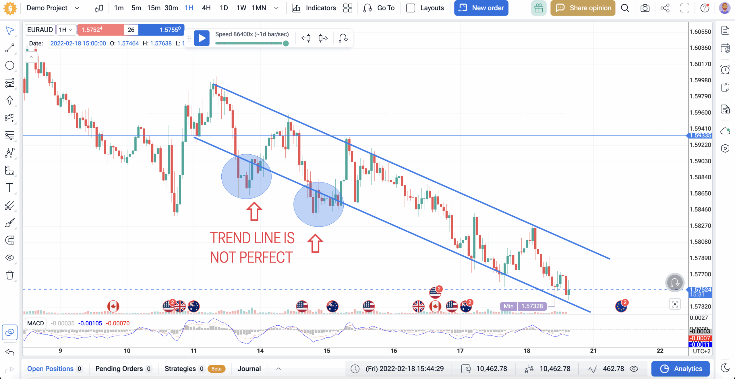 How to Use Trendlines and Strategy for Smarter Trades 3 trendline example