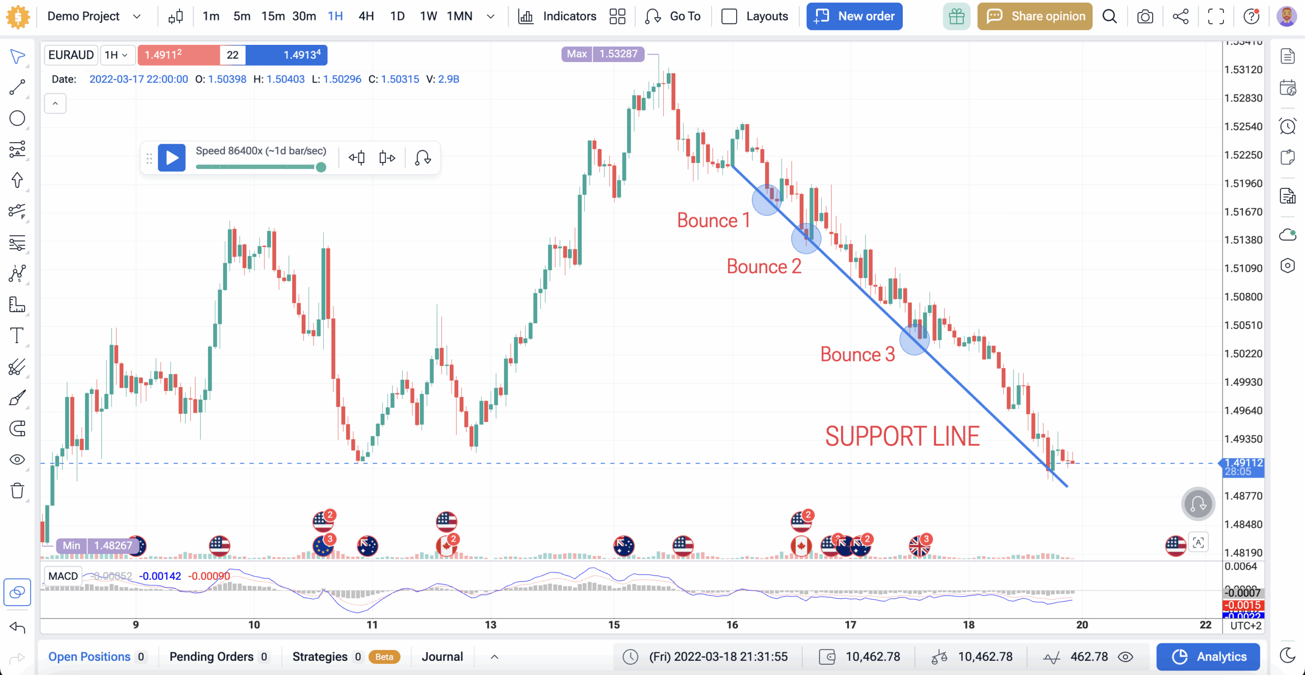 How to Use Trendlines and Strategy for Smarter Trades 5 trend bounce
