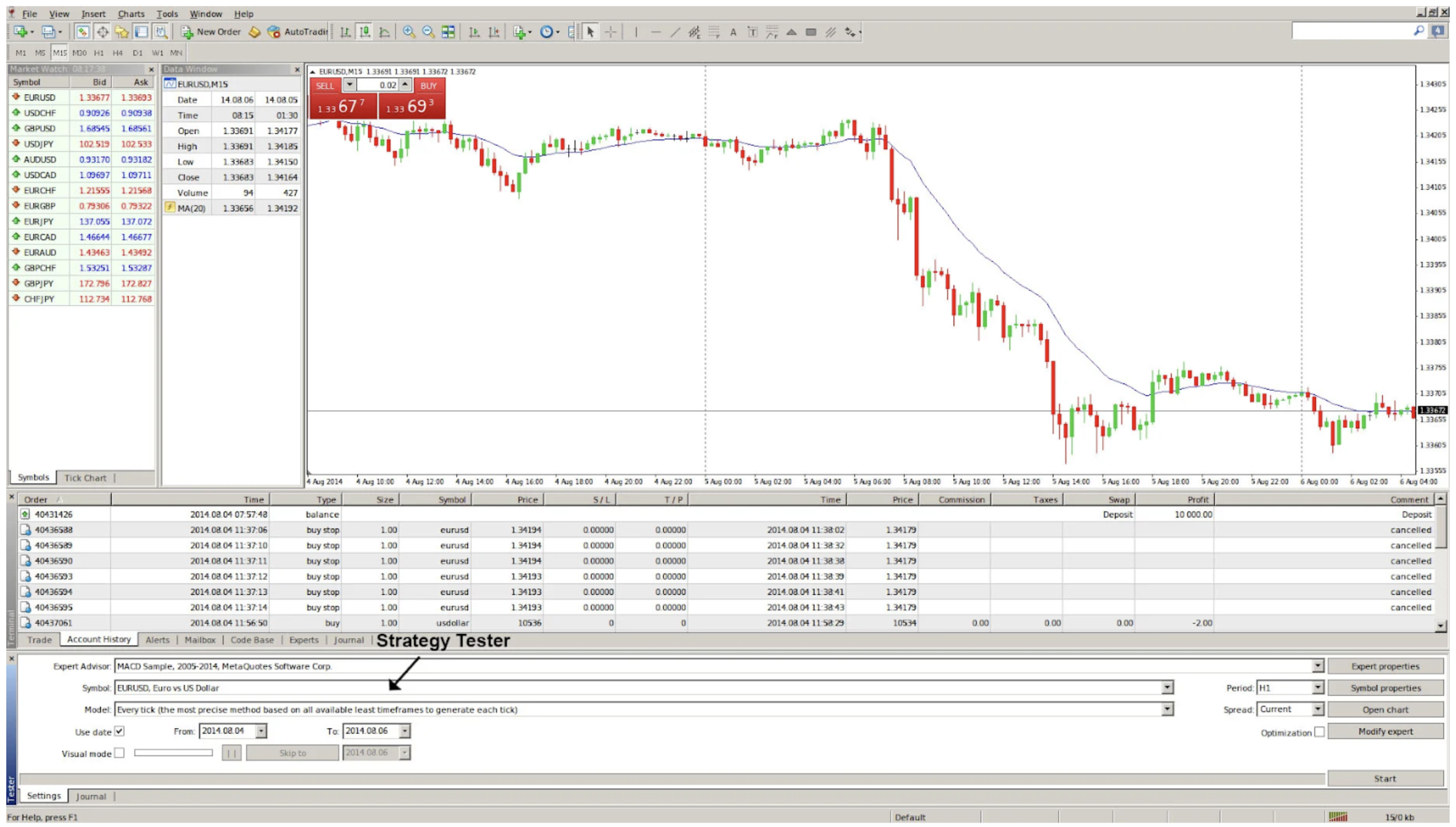 strategy tester guide