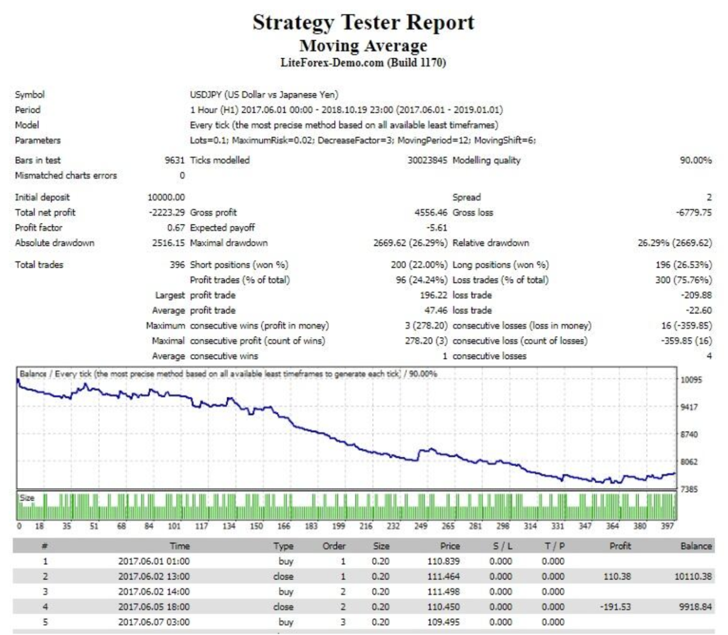mt4 tester analytics