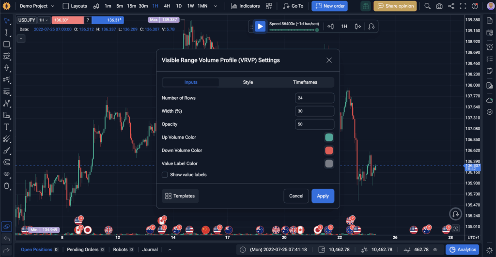Visible Range Volume Profile Indicator: Definition, How to Read, Use & Backtest 2 VRVP on FTO
