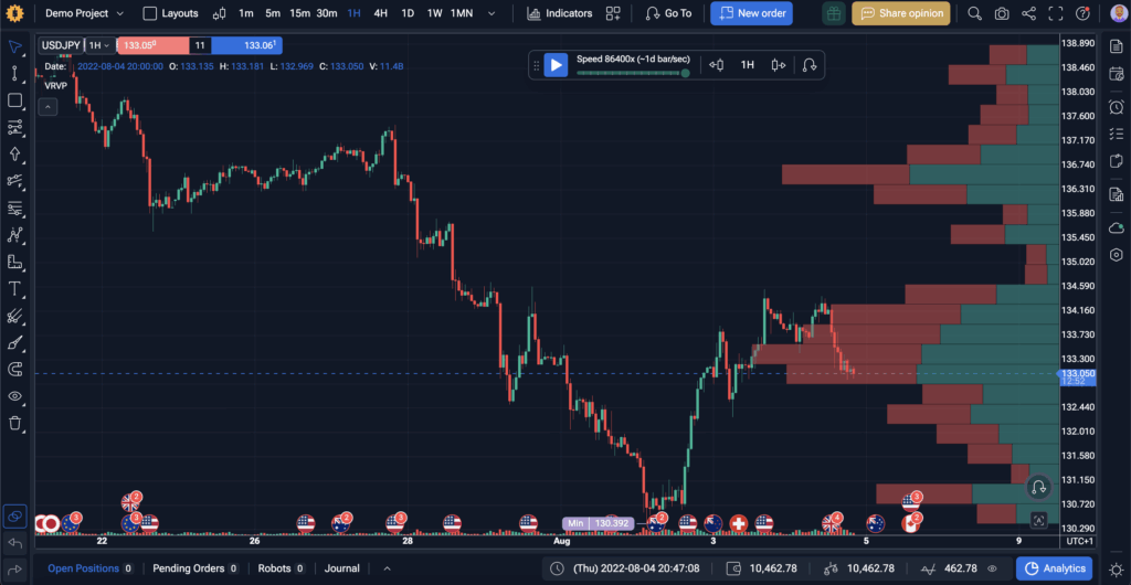 Visible Range Volume Profile Indicator: Definition, How to Read, Use & Backtest 1 Visible Range Volume Profile