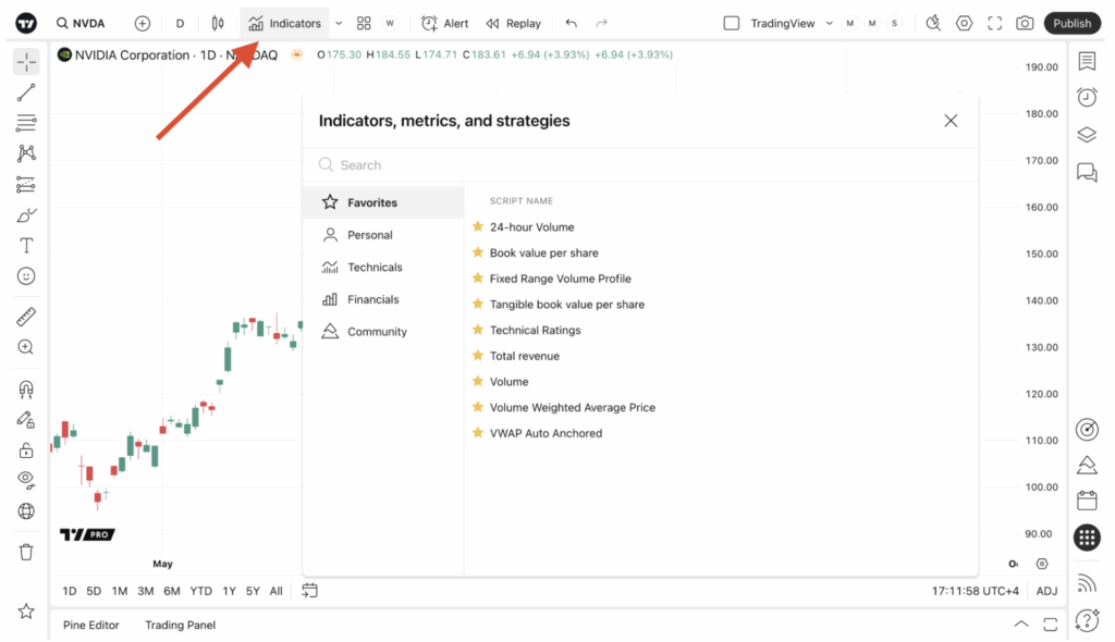 Visible Range Volume Profile Indicator: Definition, How to Read, Use & Backtest 3 VRVP on TradingView