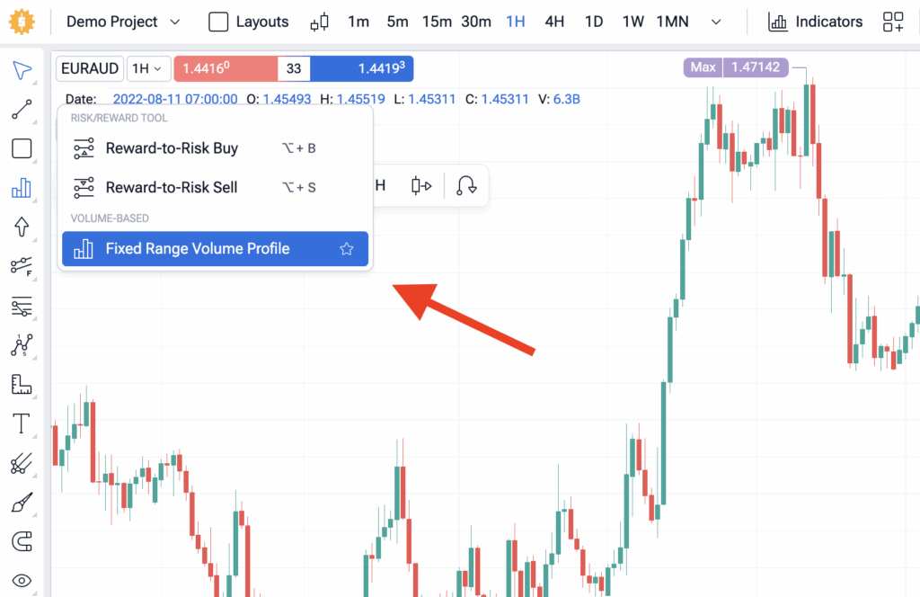 Fixed Range Volume Profime