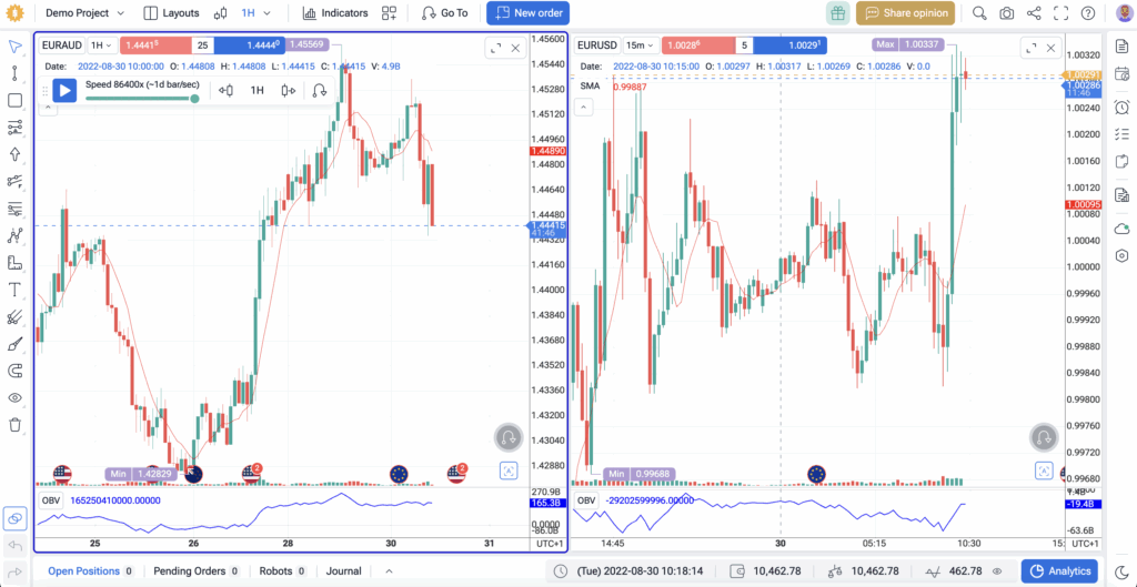 On-Balance Volume (OBV): Master the "Smart Money" Indicator 1 OBV