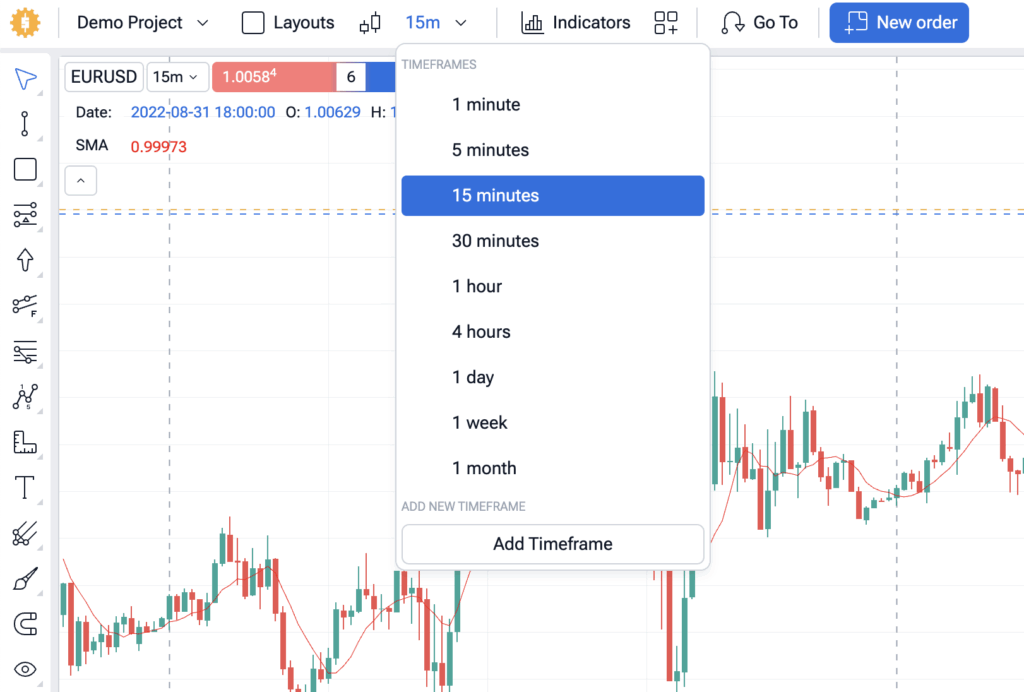 On-Balance Volume (OBV): Master the "Smart Money" Indicator 13 Time frames