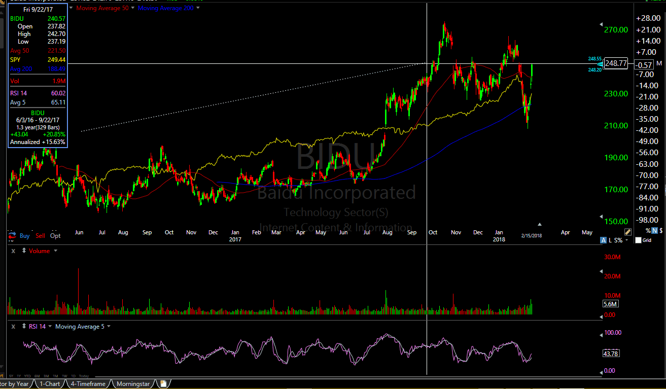 9 Best TradingView Alternatives for Backtesting 3 tc2000