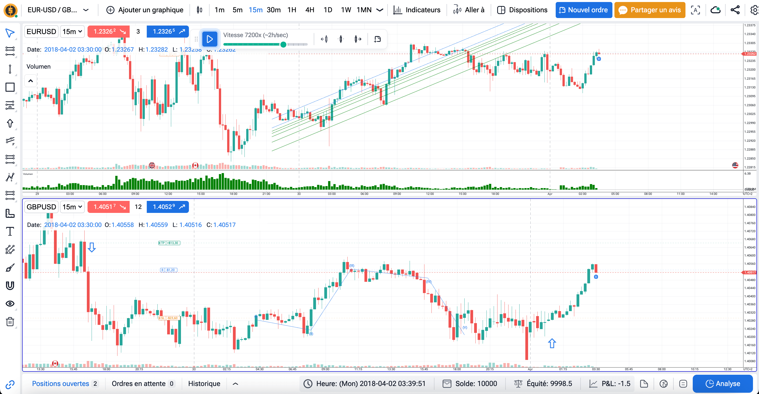 9 meilleures alternatives à TradingView pour le backtesting 1 alternative tradingview gratuit: fto french