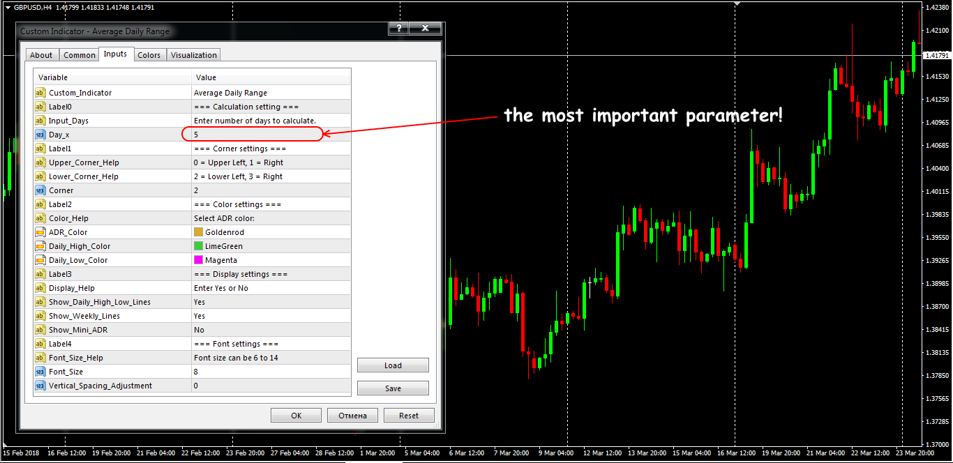 Parameters of the ADR indicator
