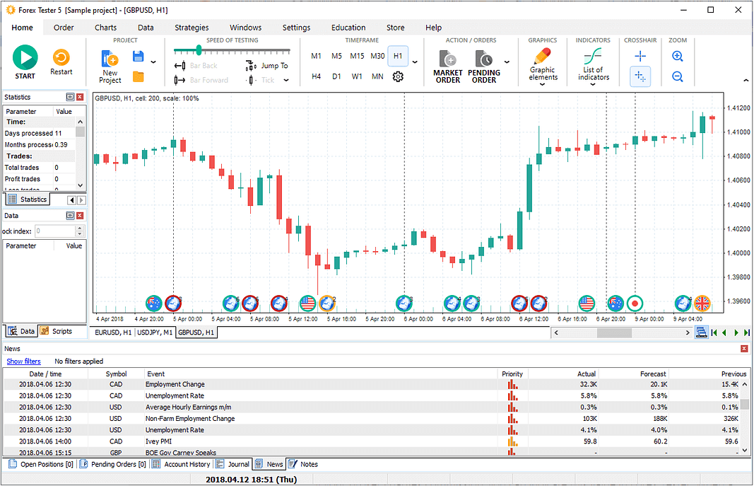 commodities trading simulation software - forex tester
