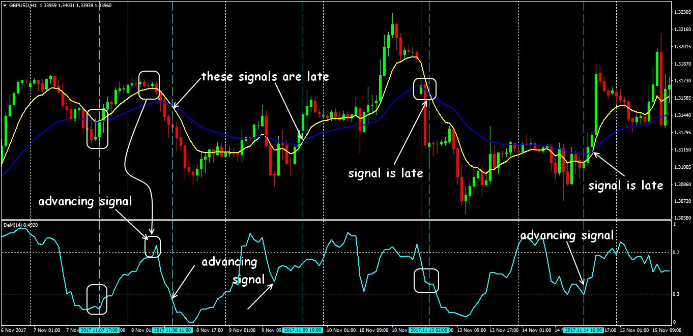 DeMarker indicator: an effective cure for risks or why you should trust the classics 8 demarker 8