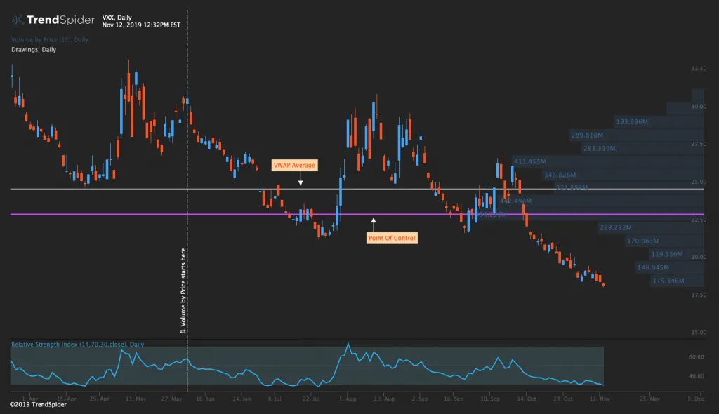 9 Best TradingView Alternatives for Backtesting 5 TrendSpider