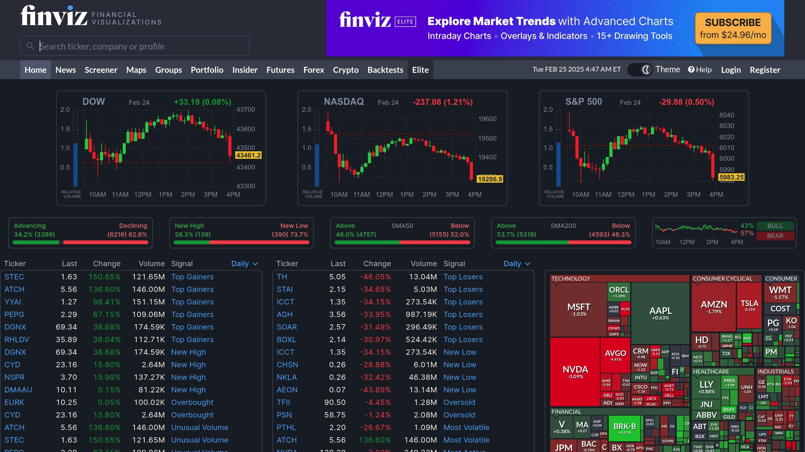 9 Best TradingView Alternatives for Backtesting 6 Finviz