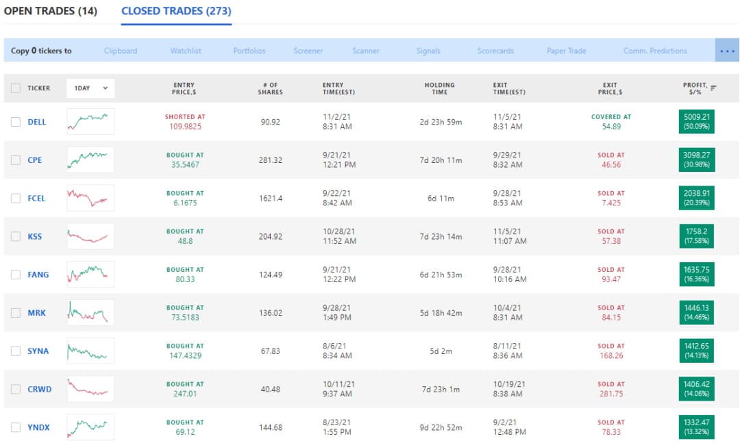 gocharting alternative: tickeron