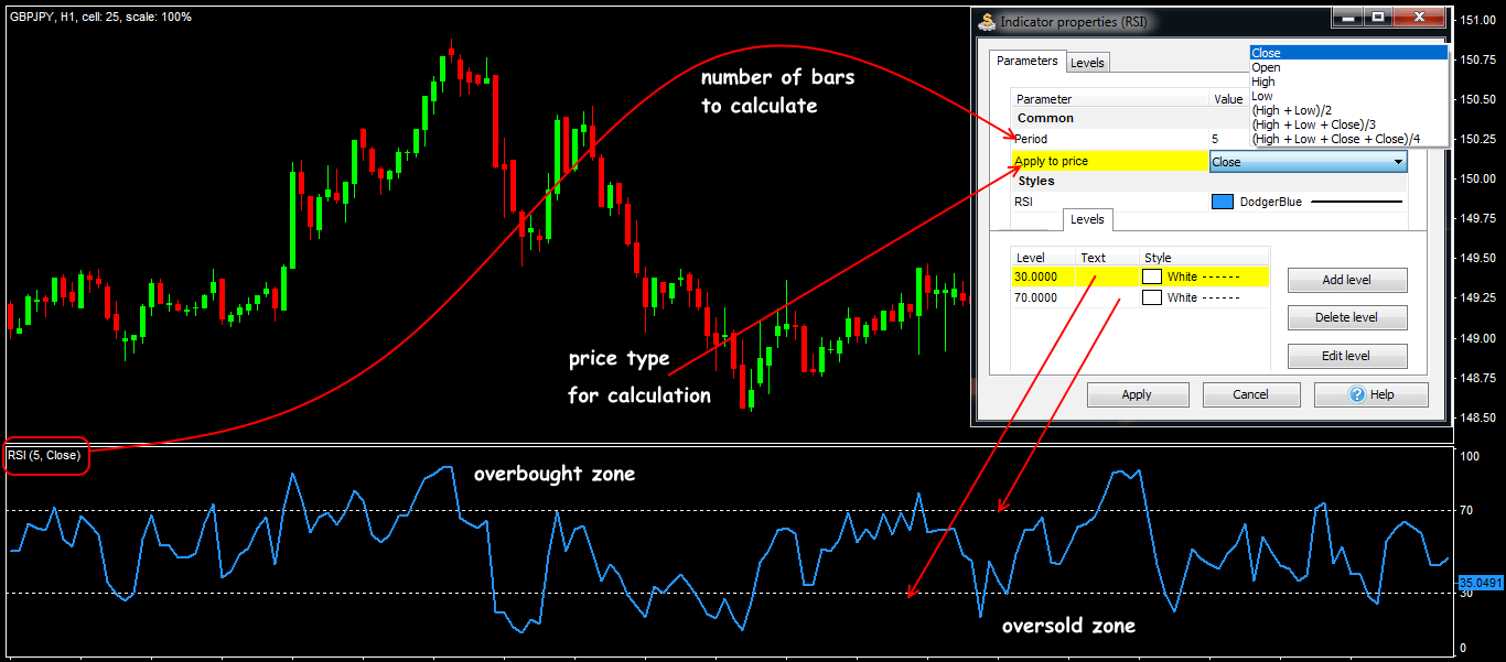 Relative Strength Index installation in ForexTester3 Parameters and general view of the RSI indicator