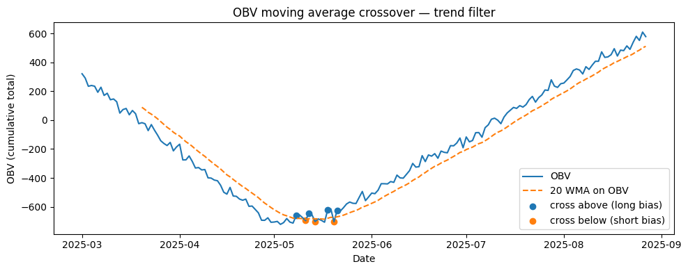 On-Balance Volume (OBV): Master the "Smart Money" Indicator 8 Moving average crossover