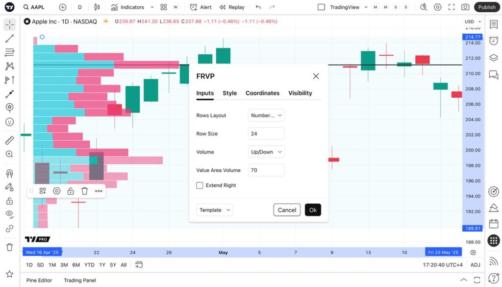 FRVP TradingView