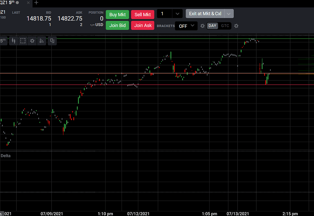 Trading Replay: How to Do Market Replay on Forex Tester Tool 2 replay trading simulator