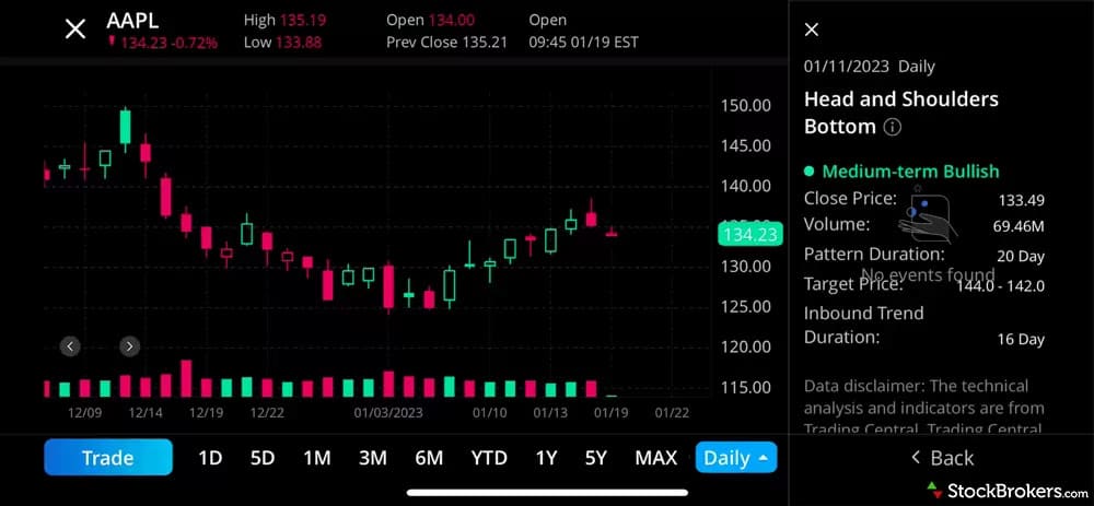Top 6 Paper Trading Simulators to Boost Your Trading Skills 1 top paper trading simulator webull