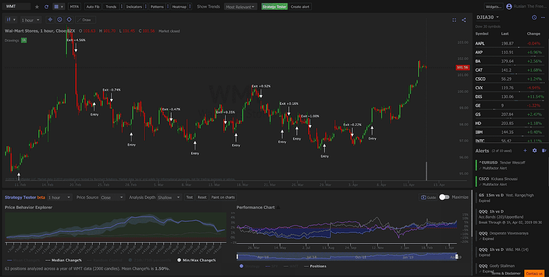 TrendSpider Alternatives for Backtesting, Trading and Technical Analysis 3 trenspider interface