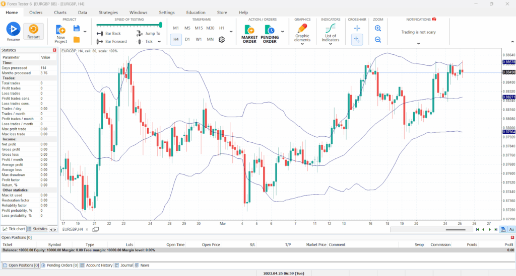 Bollinger Bands Indicator