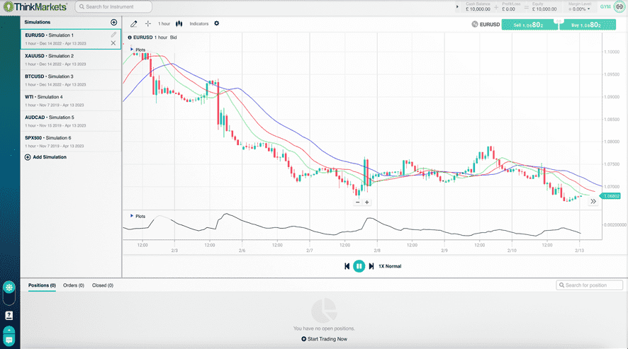 Top 8 Forex Tester Alternatives in 2024 9 Traders Gym (ThinkTrader)