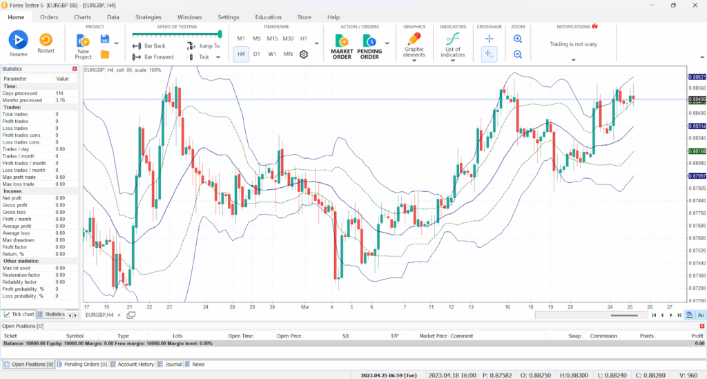 Double Bollinger Bands steup