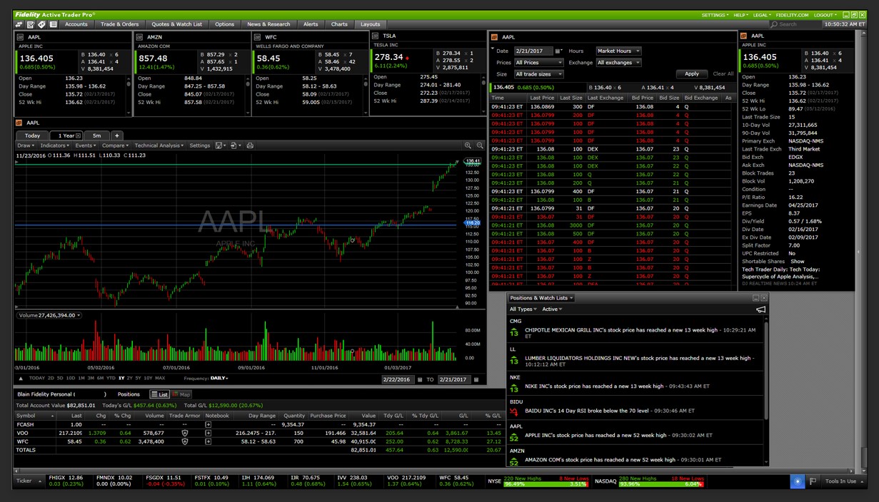 metatrader backtesting software: activetrader pro