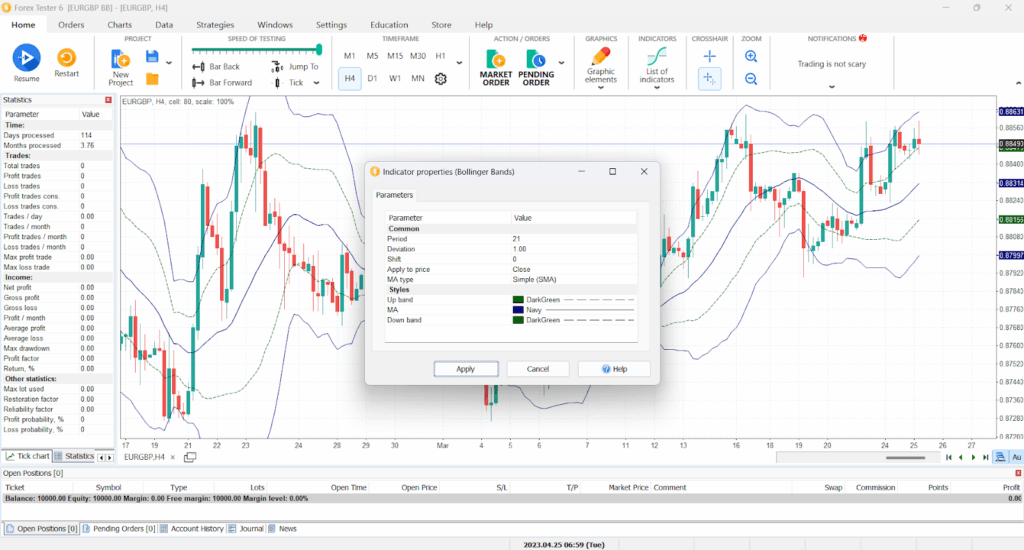 bollinger bands setup ft